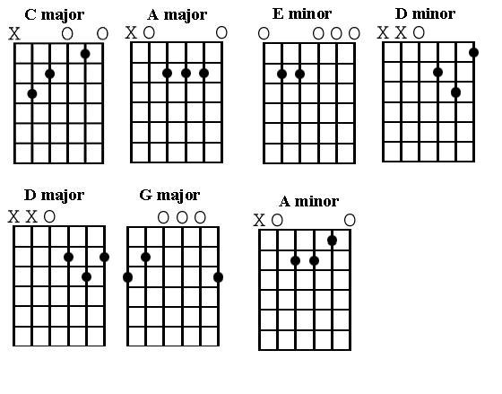 Easy Guitar Lesson