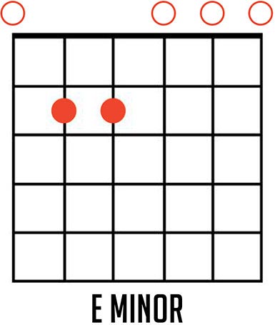 How to Play the E Minor Chord
