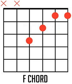 Learn to Fly song chords, guitar chords, tabs