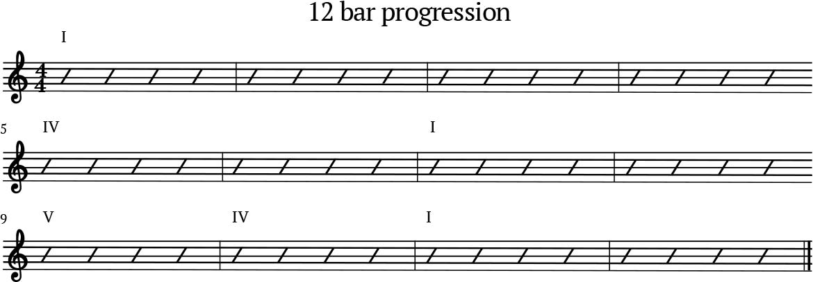 12 bar progression