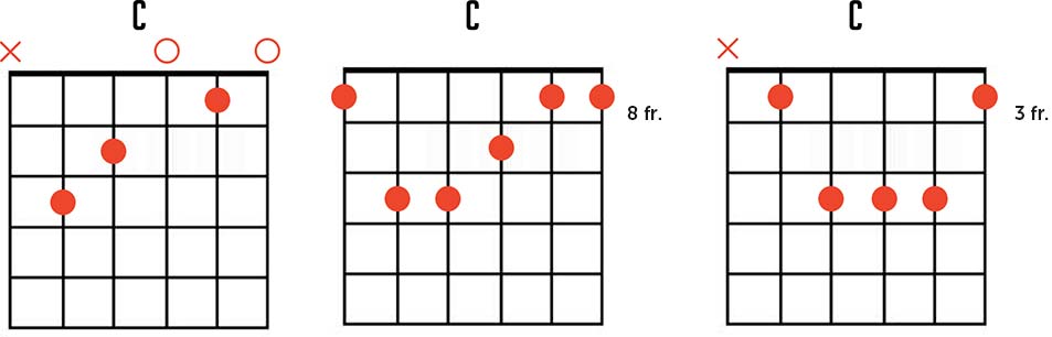 Play the C Major Chord on Guitar