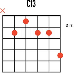 F Dominant Thirteenth Chord Chart