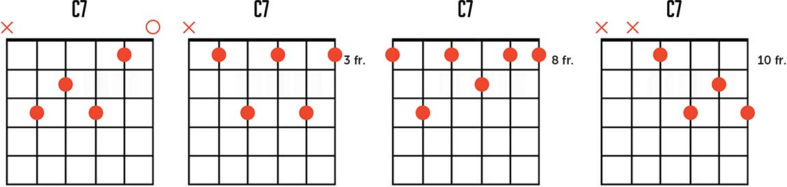 C Dominant Seventh Chord Chart