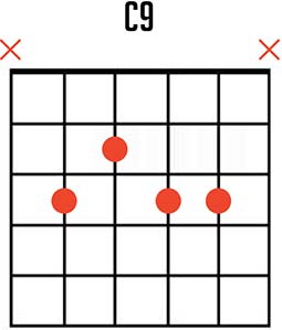 Search Results C9 Guitar Chord