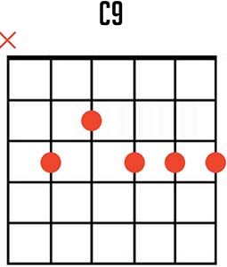 C9 Chord Chart