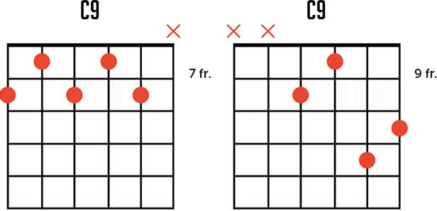 C9 Chord Chart