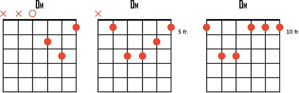 D Minor Blues Scale