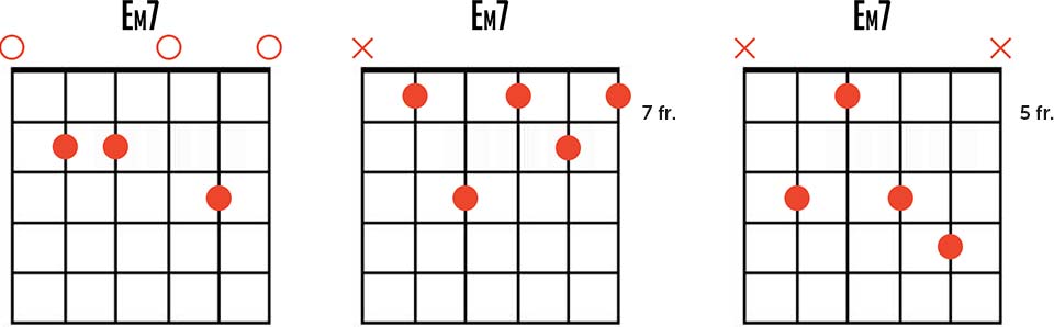 Em7 Guitar Chord