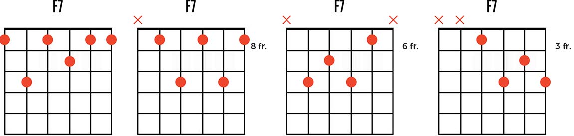 F Dominant Seventh Chord Chart