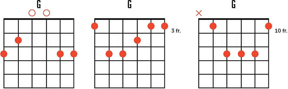 G Major Guitar Chord Diagrams