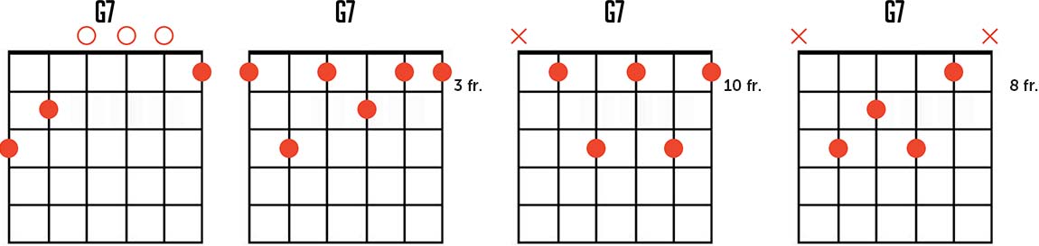 G Dominant Seventh Chord Chart