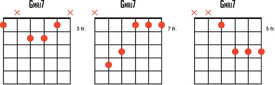 G maj7 Guitar Chord Chart