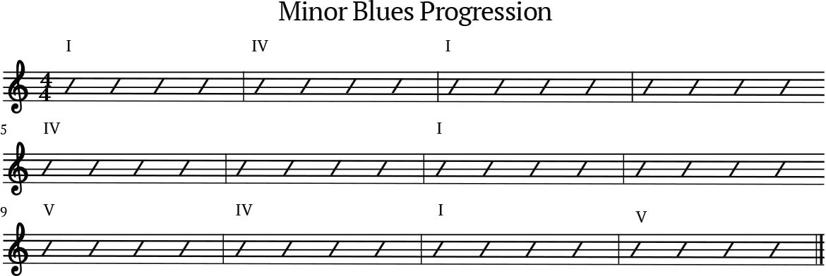 Minor Blues progression