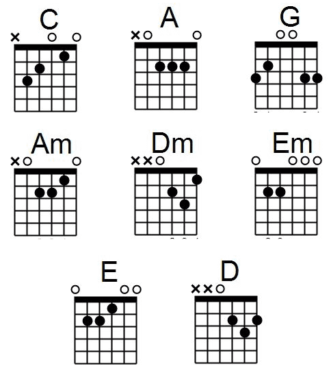 chords for beginners