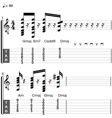 The Ultimate Guitar Strumming Pattern for Beginners